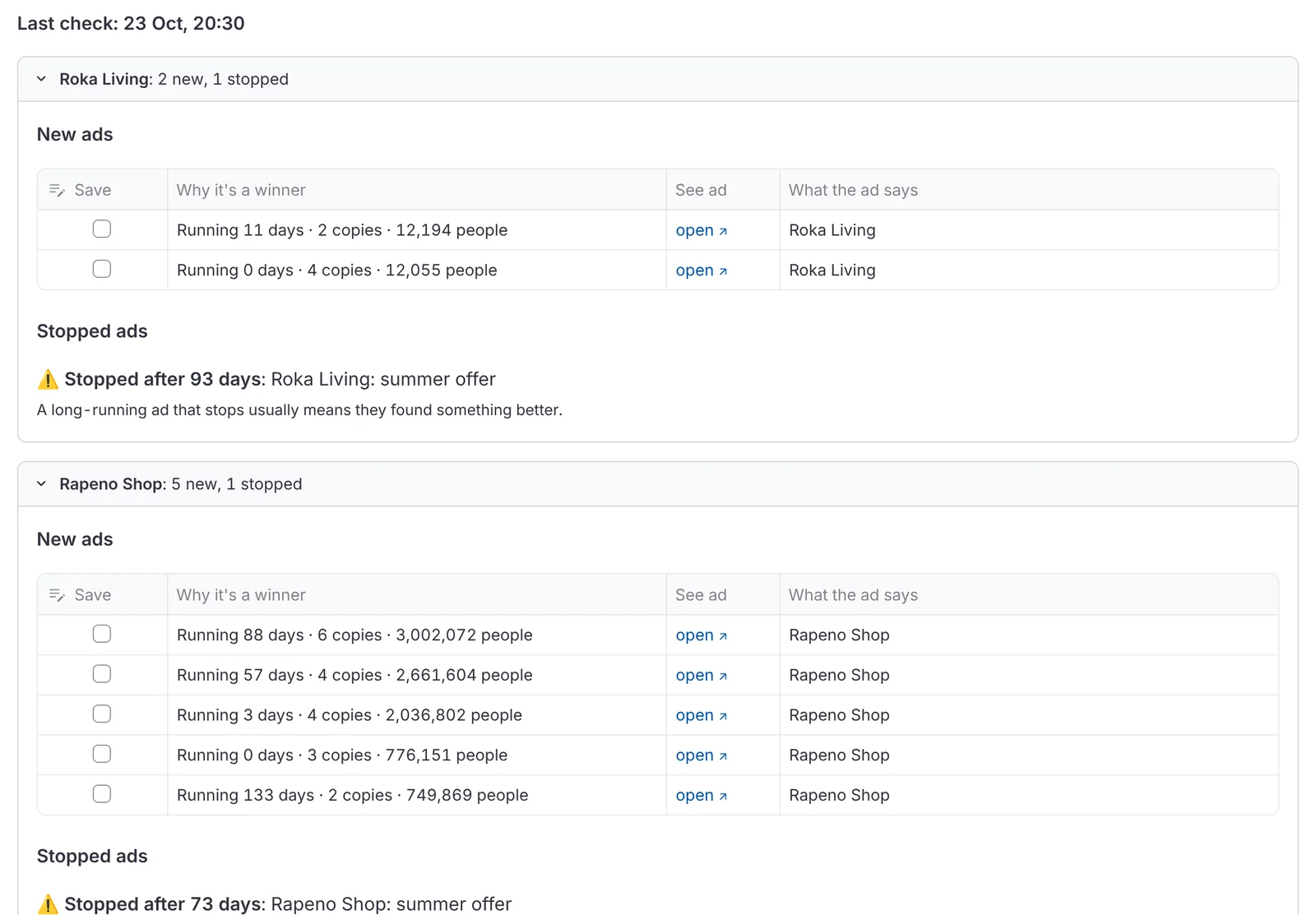 Competitor watch: for each brand, the new ads since the last check and a warning for an ad that stopped after 93 days.