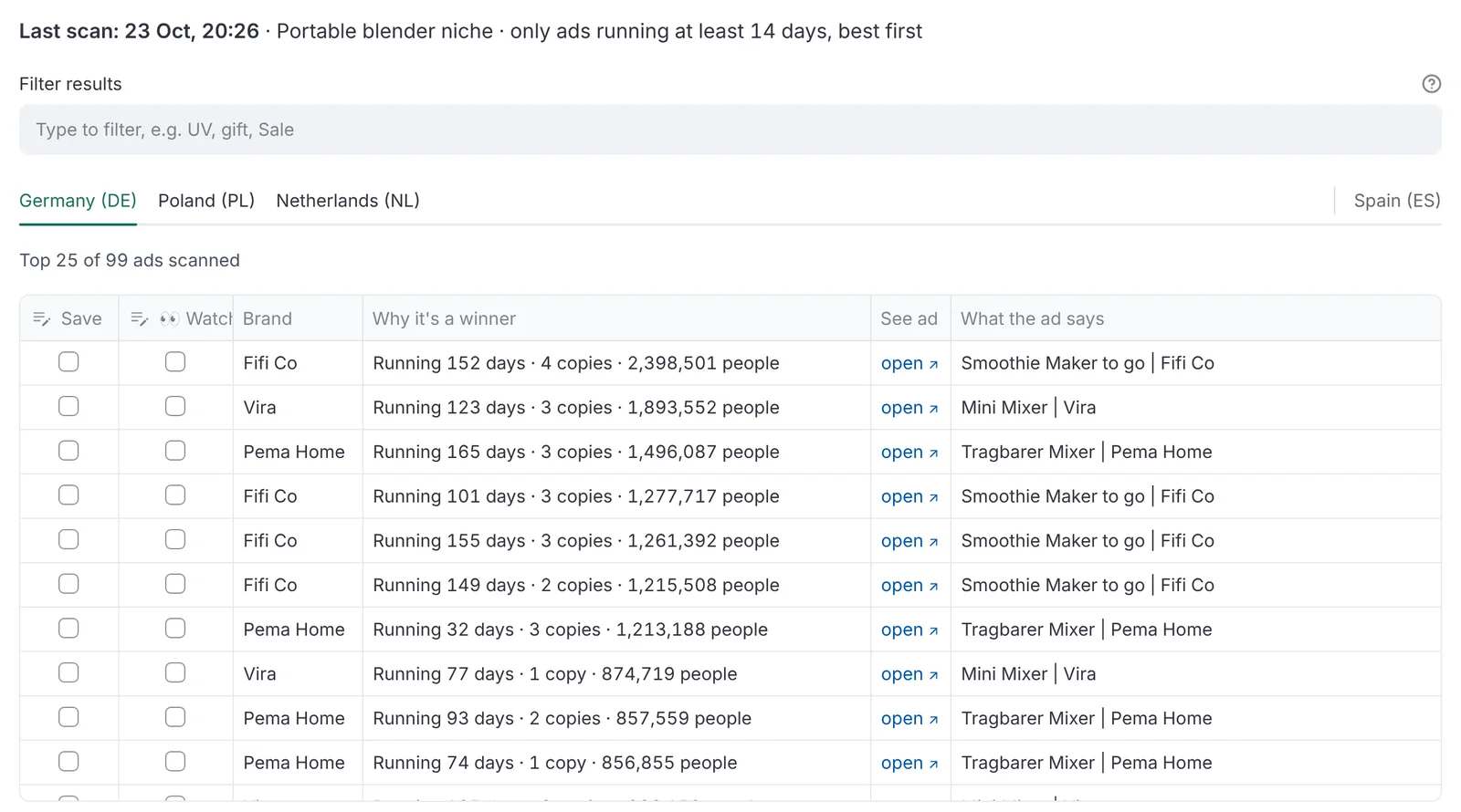 Winning ads list for Germany: each ad with days running, number of copies, people reached and a link to the ad.